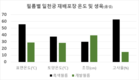 약용작물 고온 피해 막는 ‘저온성 멀칭 필름’ 개발