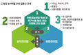 비현실적인 비료 잔류농약 검사기준