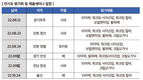 위드크롭스㈜ 농업의 가치를 더하다