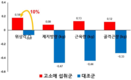 ‘고소애’ 먹은 항암 환자, 단백질 섭취율 20% 증가 영양 상태 개선