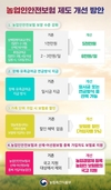 농업인안전보험, 보장 수준을 높이고 보험료 할인도 확대