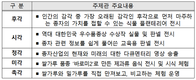 한국농업기술진흥원, 「2022 국제종자박람회」 개최!