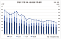국제 농자재 원제 가격 급상승세 지속