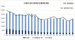 국제 농자재 원제 가격 급상승세 지속