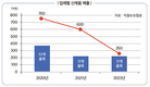 2023년 작물보호제 시장의 주인공은?