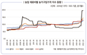 2023년 작물보호제 시장의 주인공은?