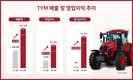 TYM, 3분기 누적매출 9,228억 원 달성…”탄탄한 북미 수출 지속 성장세 덕”