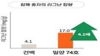 농촌진흥청, 리그난 함량 4배 많은 국산 참깨 신품종 ‘밀양74호’ 개발