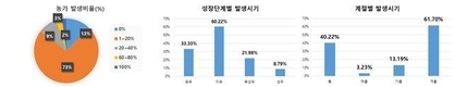 겨울철 주로 발생 ‘소 버짐병’ 원인과 예방법