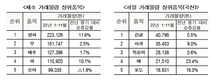 2022년 가락시장 거래동향 빅 데이터 분석 결과 발표
