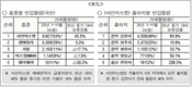 2022년 가락시장 거래동향 빅 데이터 분석 결과 발표