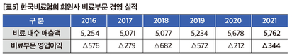 원자재 가격급등과  수급 불안 속  국내 무기질비료