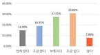 국내 소비자 약용작물 고를 때 ‘효능·원산지’ 선호 비중 높아