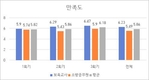 콩 주머니 만들고 아이스크림 맛보고…‘콩’으로 스트레스 날려요