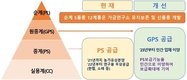 국립축산과학원-㈜한협원종 우리맛닭 보급 활성화 맞손