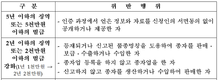 건전한 과수 묘목 생산․공급을 위한 무병화인증 및 생산․판매이력제 도입