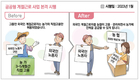 2023년 농업분야 달라지는 주요 제도