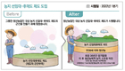 2023년 농업분야 달라지는 주요 제도