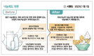 2023년 농업분야 달라지는 주요 제도