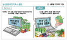 2023년 농업분야 달라지는 주요 제도