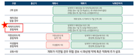 화상병엔 아그리파지, 전국 대부분 사과·배 주산단지에서 보조약제 선정