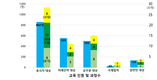 국립종자원, 종자강국 도약을 뒷받침할 전문인력 양성과정 대폭 확대