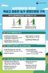 농업재해보험 확대로 폭넓고 촘촘한 농가 경영안전망 구축