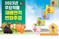 2023년 주요작물 재배면적 변화추정