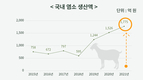 염소 개체식별 기술로 염소 산업 활성화 지원