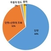 생김새는 비슷해도 매력 제각각 국산 딸기
