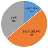 생김새는 비슷해도 매력 제각각 국산 딸기