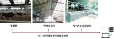 신기술보급사업, 농업 생산성‧비용 두 마리 토끼 잡았다