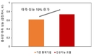 농촌진흥청, 인공지능 활용 ‘쌀가루 흡유량 예측 기술’ 개발