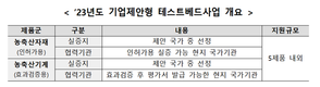 농진원, 해외테스트베드 참가기업 모집