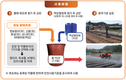 환경오염 없는 천연비닐, (주)경농, 뿌리는 액상멀칭제