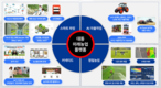 대동, 자율농기계와 정밀농업으로 '논농사 스마트화' 추진