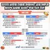 김치의 존재감이 두드러지며 세계적 흐름으로 확산