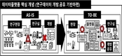 농촌진흥청, 농업 연구개발(R&D) 정보 기반 체계(데이터 플랫폼) 개시