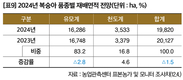2024년 주요작물 재배면적 변화추정