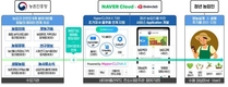 ‘청년농업인 전(全) 생애주기 관리·지원 서비스’ 11월 공개