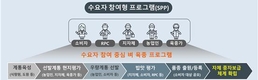 ‘국민과 함께 만든 우리 벼’ 7년 만에 외래 벼 반 이상 줄여