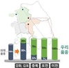 ‘국민과 함께 만든 우리 벼’ 7년 만에 외래 벼 반 이상 줄여