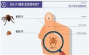 다가오는 가을철, 농작업 중 진드기 물림 주의