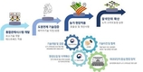 농촌진흥청, 노지 스마트농업 기술 한 자리서 검증 활발