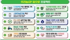 융복합·민관협력 강화로 농업 R&D 새판 짠다