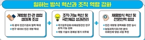 융복합·민관협력 강화로 농업 R&D 새판 짠다