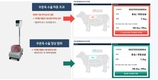 한우 지육 반입부터 반출까지, 전 과정 실시간 정보관리
