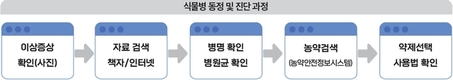 전문가가 말하는 살균제 ‘더’ 잘 쓰는법 ①