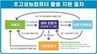 농생명 슈퍼컴퓨팅센터, 산학연 지원 ‘성과 가시화’