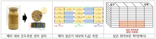 수출 팽이버섯 위생관리 기술 개발 “수출 회복 기대”